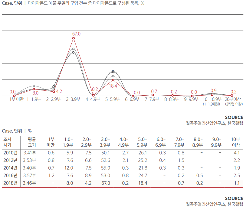 다이아 선호도.png