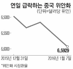 중국 위안화 급락.png