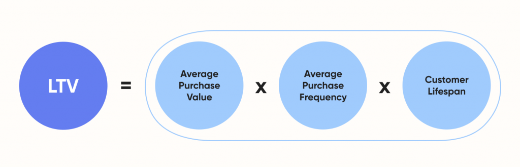 customer-lifetime-value-formula-1024x330.png