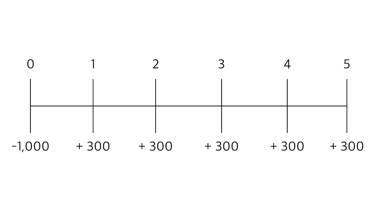 level 1 quant pg 100.png