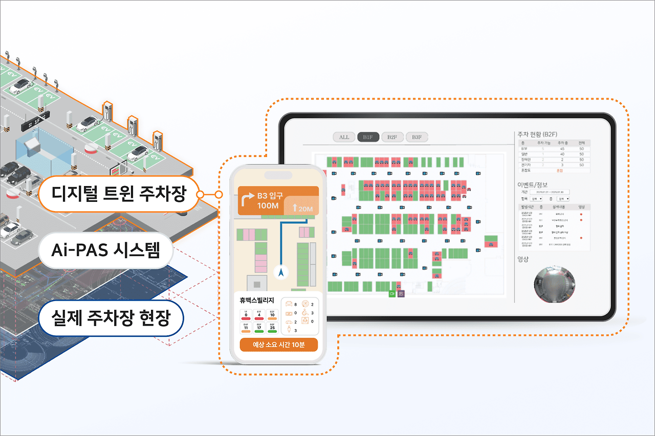 (이미지2) 주차장의 대표 피지컬 AI 기술인 Ai-PAS, 주차 공간 전체를 유기적으로 제어하는 자율 시스템.png