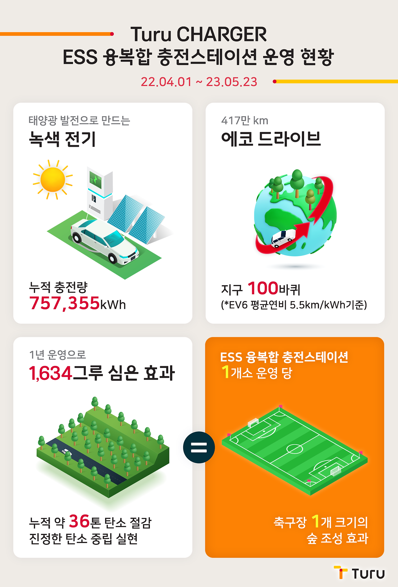 [Turu CHARGER]인포그래픽_보도자료 참고이미지.png
