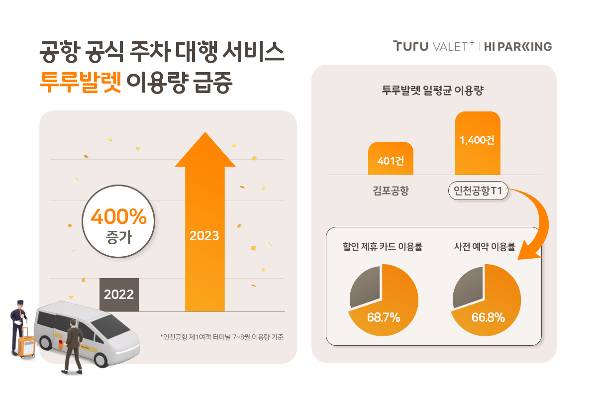 [이미지] 투루발렛+ 이용행태_인포그래픽_230821.png