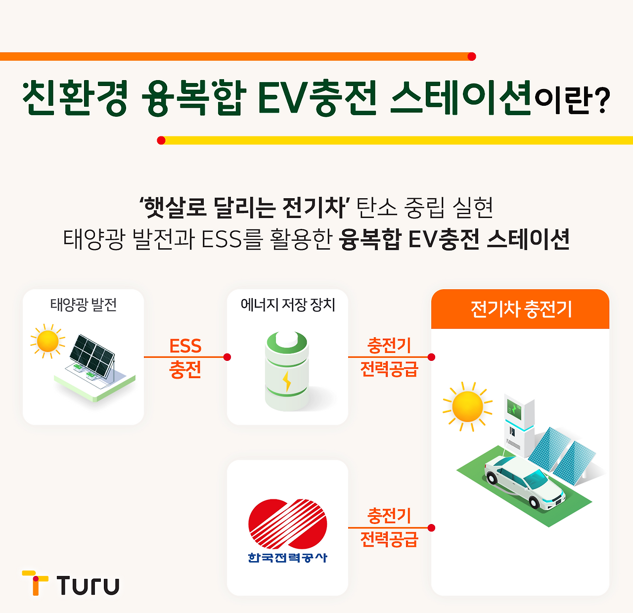 [Turu CHARGER]인포그래픽_보도자료 참고이미지(2).png