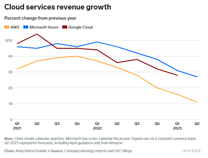 cloudsevices revenu growth.png