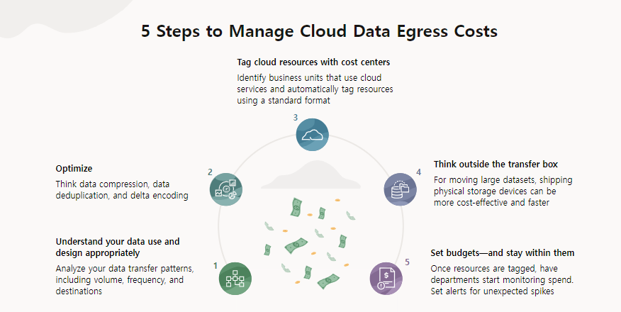 oracle-cloud-dataegresscost.png