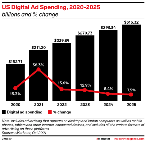 us-digital-ad-spending.png
