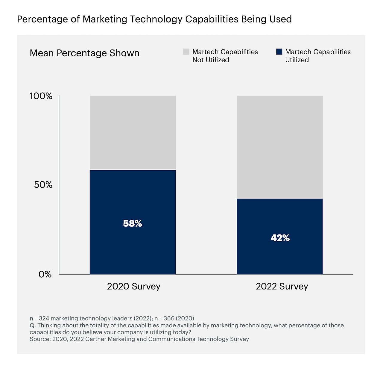 martech-capabilities-used.png