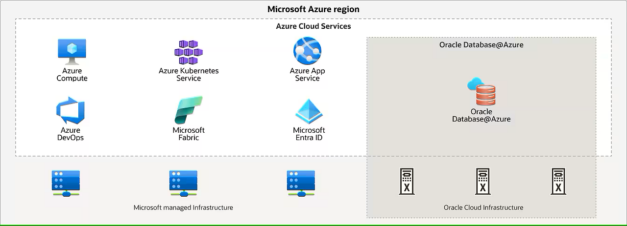 rc24full-oracle-database-at-azure.png