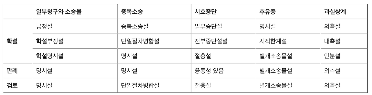 스크린샷 2022-11-10 오후 1.17.57.png