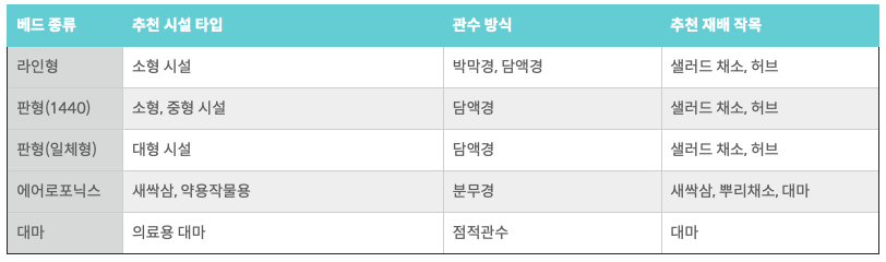 스크린샷 2022-04-05 오후 5.01.59.png