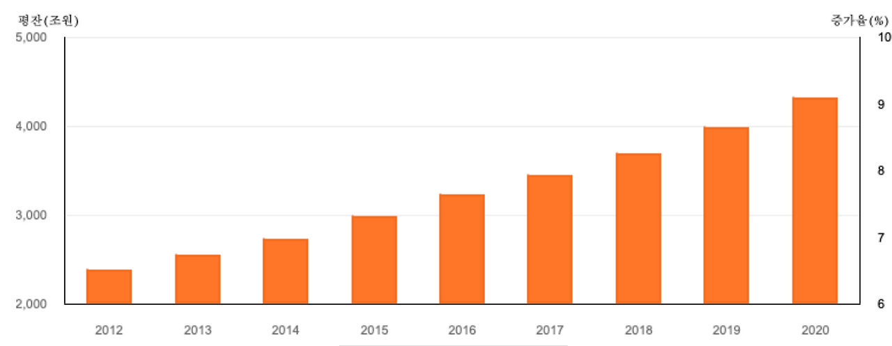 스크린샷 2022-01-04 오전 9.31.22.png