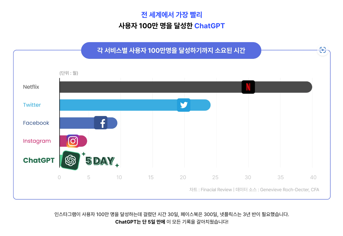스크린샷 2023-02-28 오후 5.09.55.png