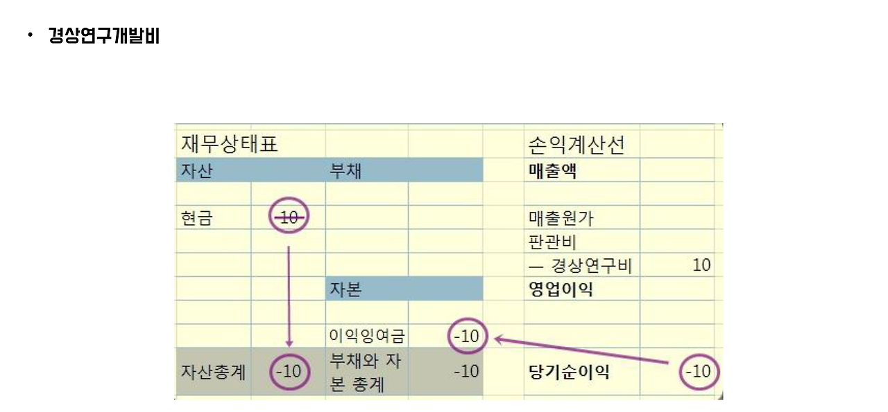 개발비 경상연구개발비-3.png