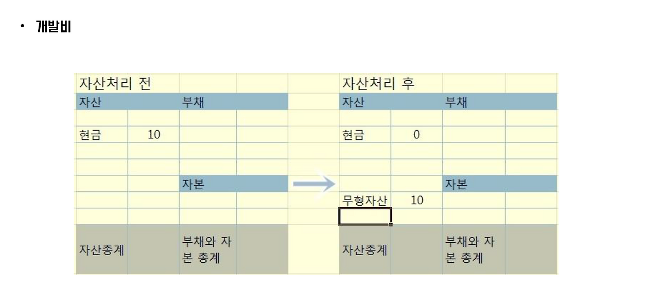개발비 경상연구개발비-2.png