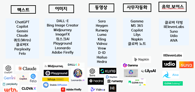 창작에 AI활용.png