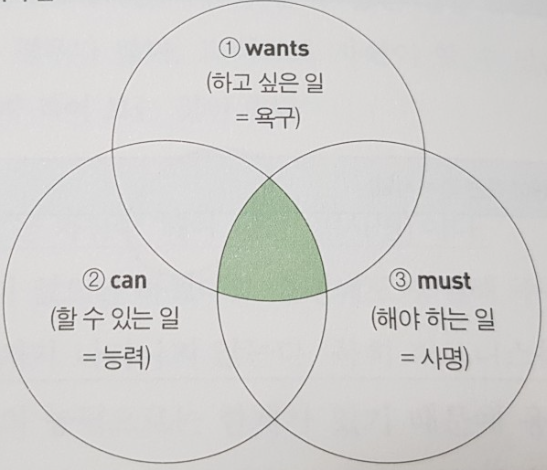 # Homo Askus 01  결정력을 높이기 위한 질문.png