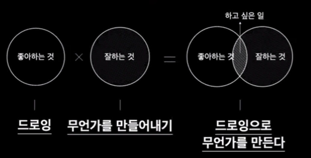 좋아하는 것과 잘하는 것의 결합.png