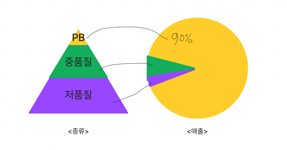 스크린샷 2023-06-14 164310.png