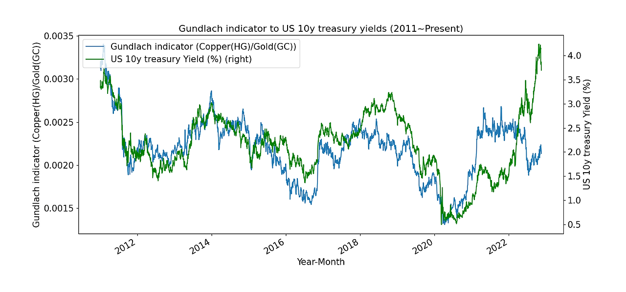 Gundlach.png