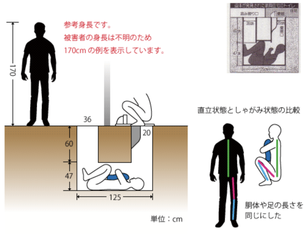 후쿠시마 정화조 의문사 사건 현장.png