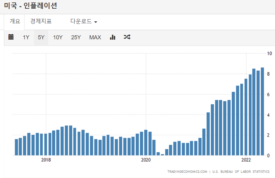 미국, 중국 인플레이션_20220613_003.png