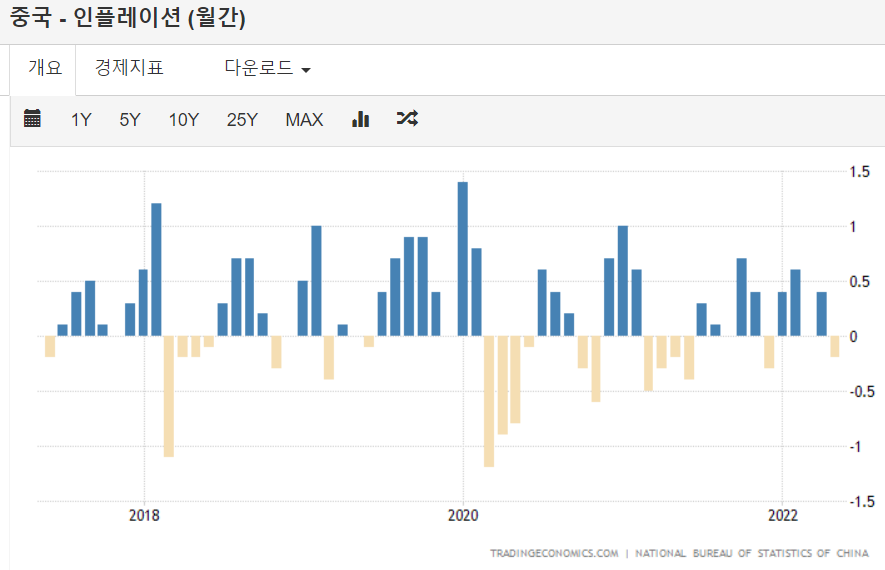 미국, 중국 인플레이션_20220613_002.png