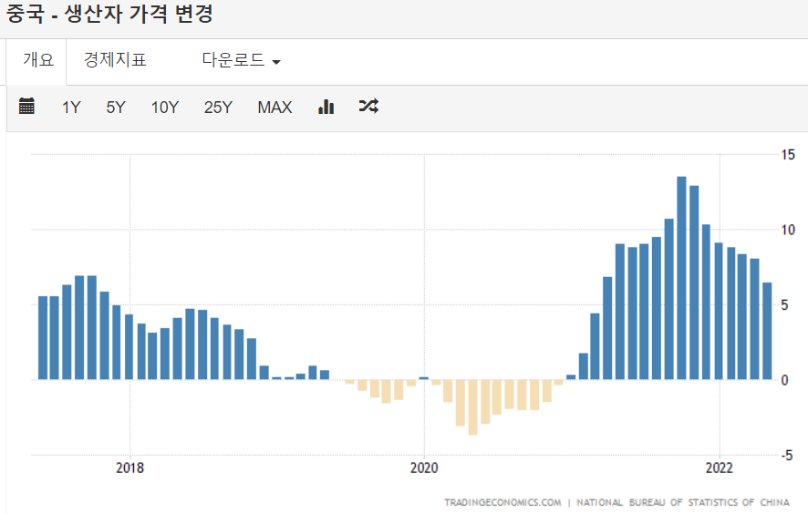 미국, 중국 인플레이션_20220613_001.png