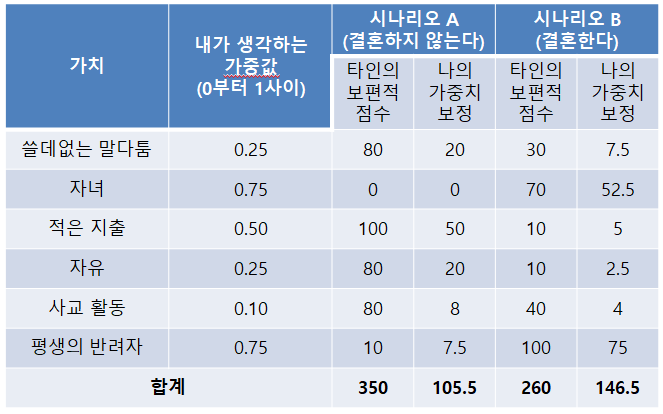 선형적가치모델 예시.png