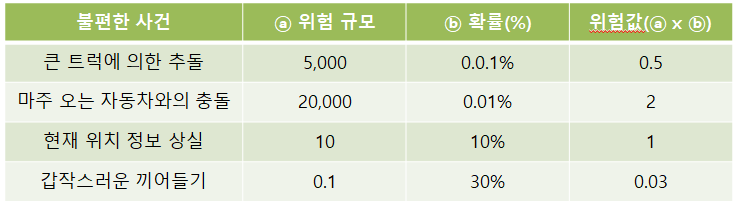 불편한사건값 예시.png
