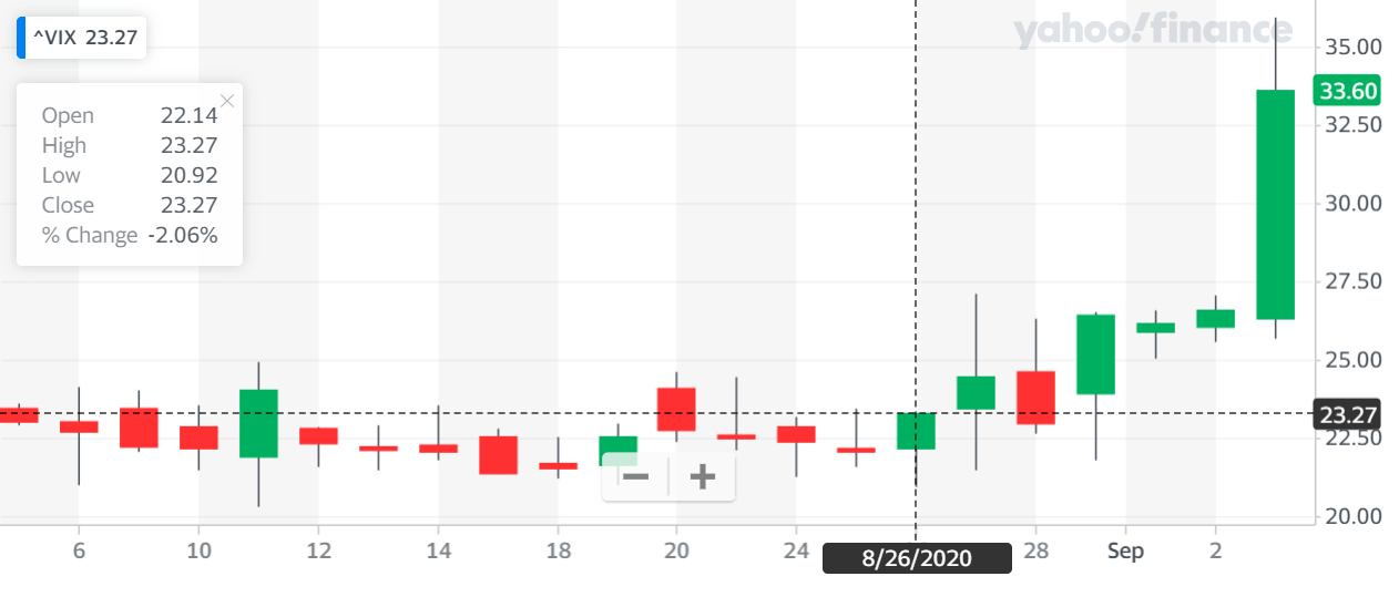 VIX 지수 20200805 - 20200903.png