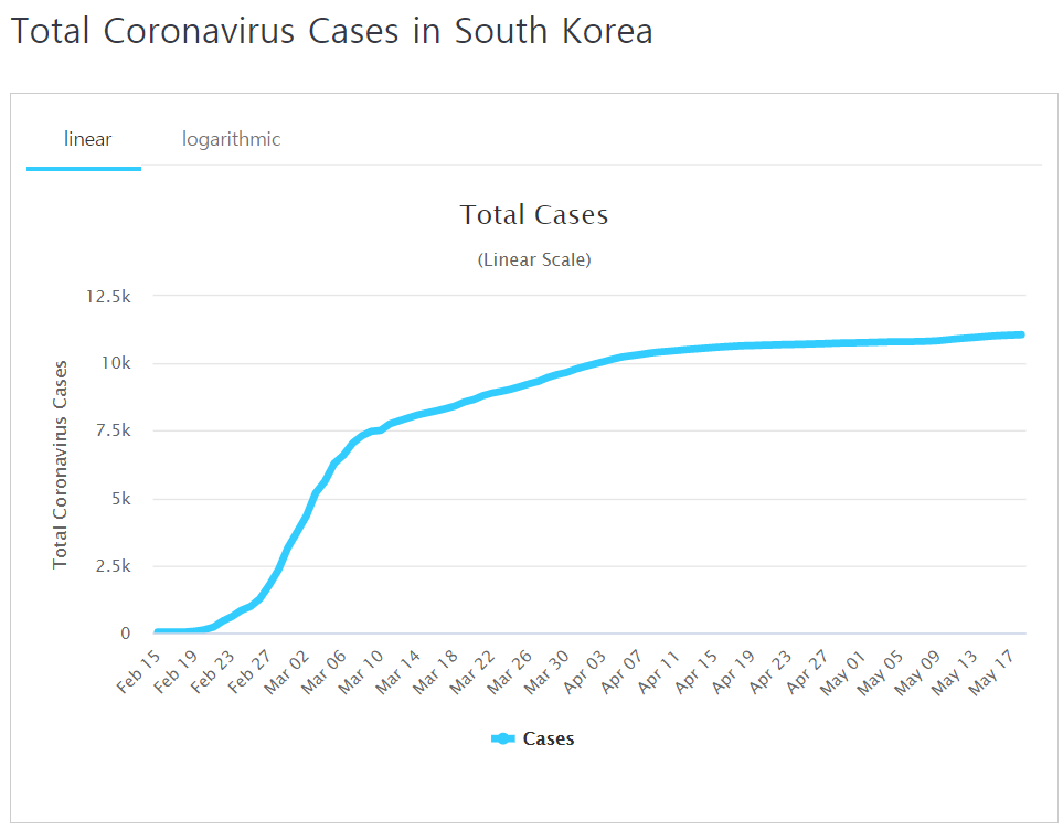 한국 코로나 바이러스 확산 그래프.png