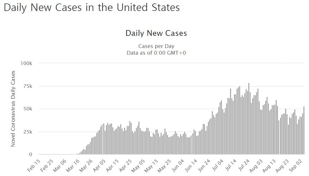 미국 일일 코로나19 신규확진자수.png