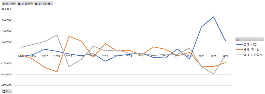 외국인-기관 투자자금 흐름.png