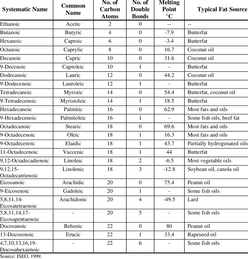 1-Common-Saturated-and-Unsaturated-Fatty-Acids.png
