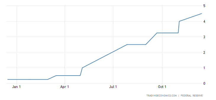 united-states-interest-rate.png