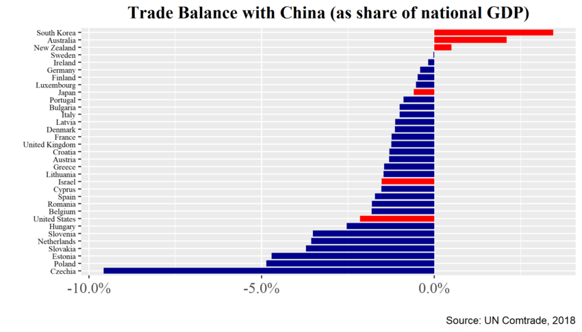 plot_balance_gdp_all-850x486.png