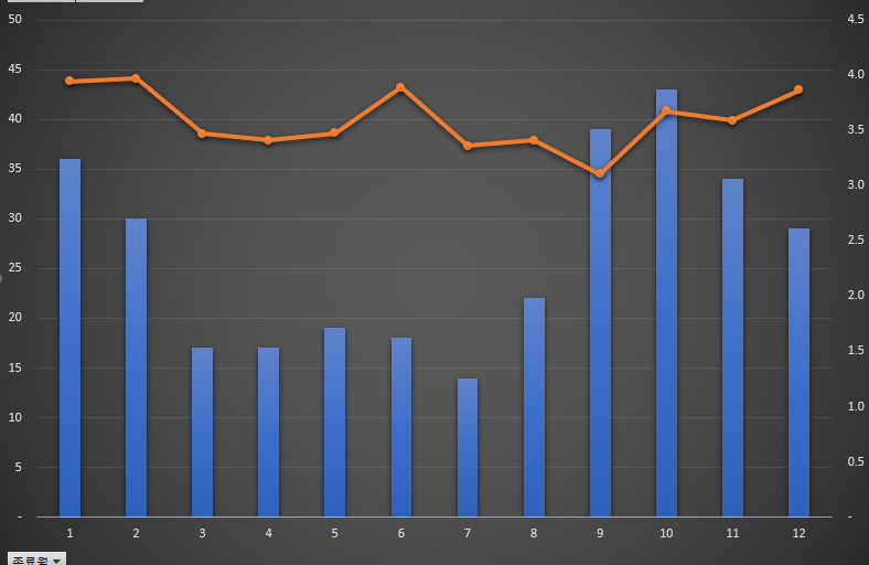 스크린샷 2025-01-01 100701.png