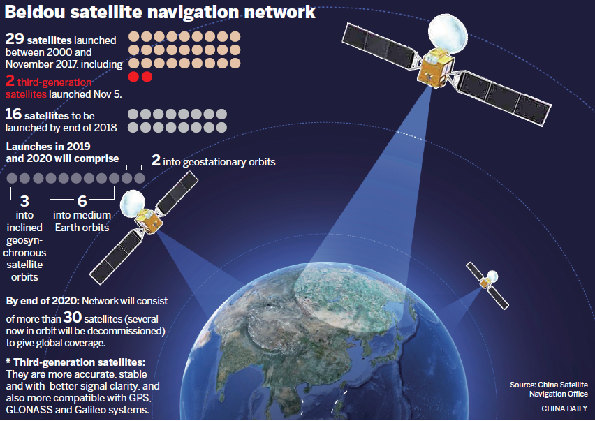 BeiDou-Navigation-Satellite-System-BDS.png