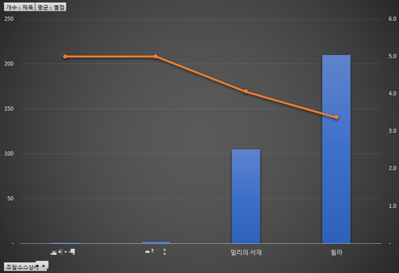 스크린샷 2025-01-01 102823.png