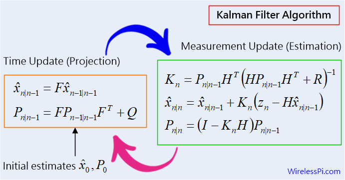 figure-kalman-filter-conventional-algorithm.png