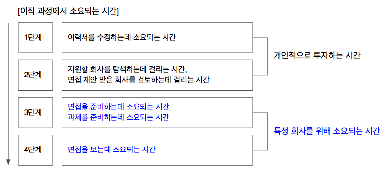 스크린샷 2020-05-07 오후 6.05.35.png