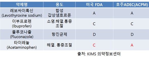 임신중 약물사용 (5).png