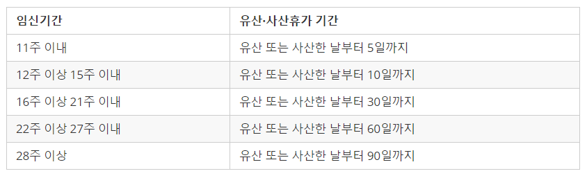 유산 휴가 표.png