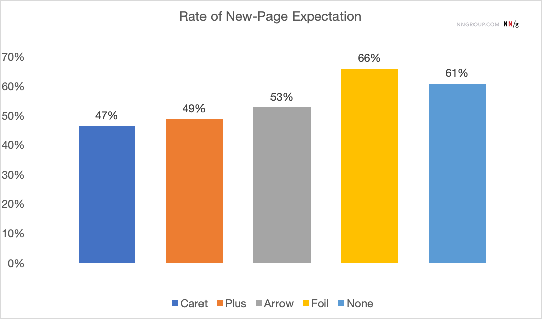rate-of-new-page-expectation-chart-larger-corrected.png