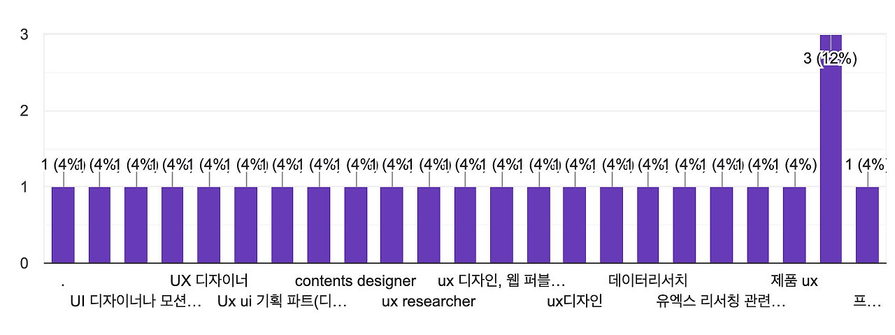 스크린샷 2022-12-12 오후 8.54.10.png