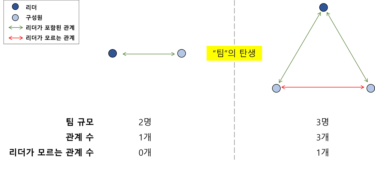 팀의 탄생2.png