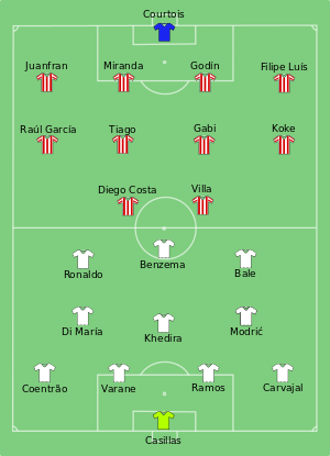 300px-Real_Madrid_vs_Atl%C3%A9tico_Madrid_2014-05-24.svg.png