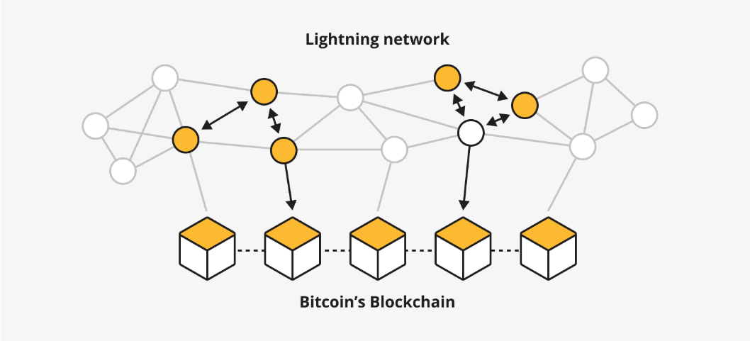lightningnetwork.png