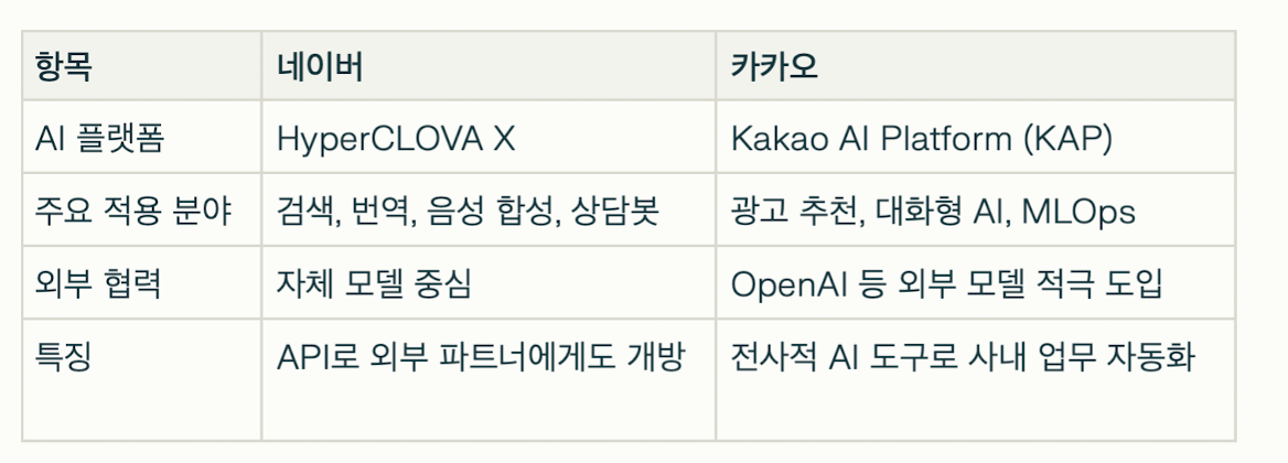 네이버 vs 카카오_국내 빅테크의 AI 전략 비교.png